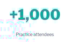 +1000 Practice attendees